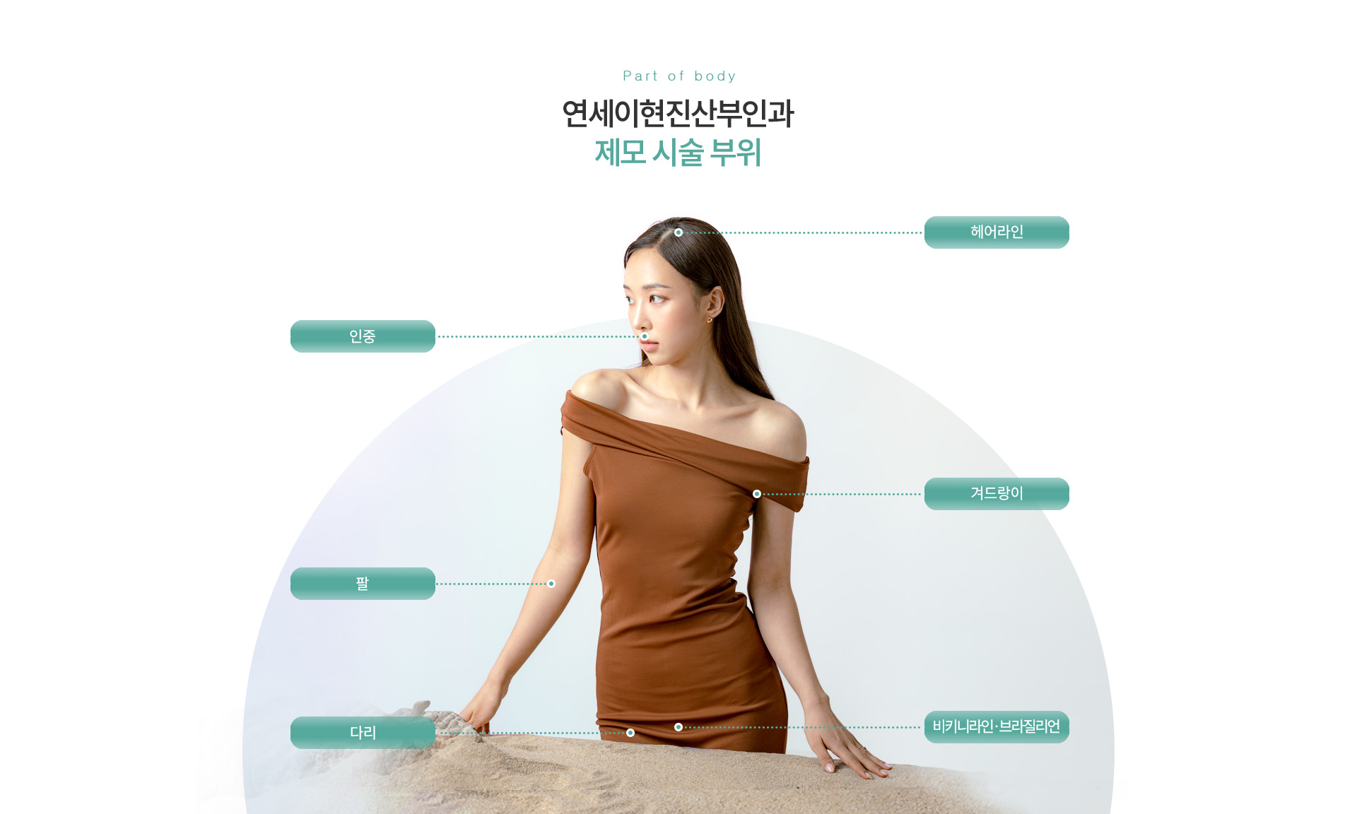 제모클리닉 시술부위