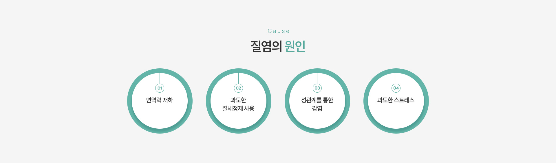 질염 원인