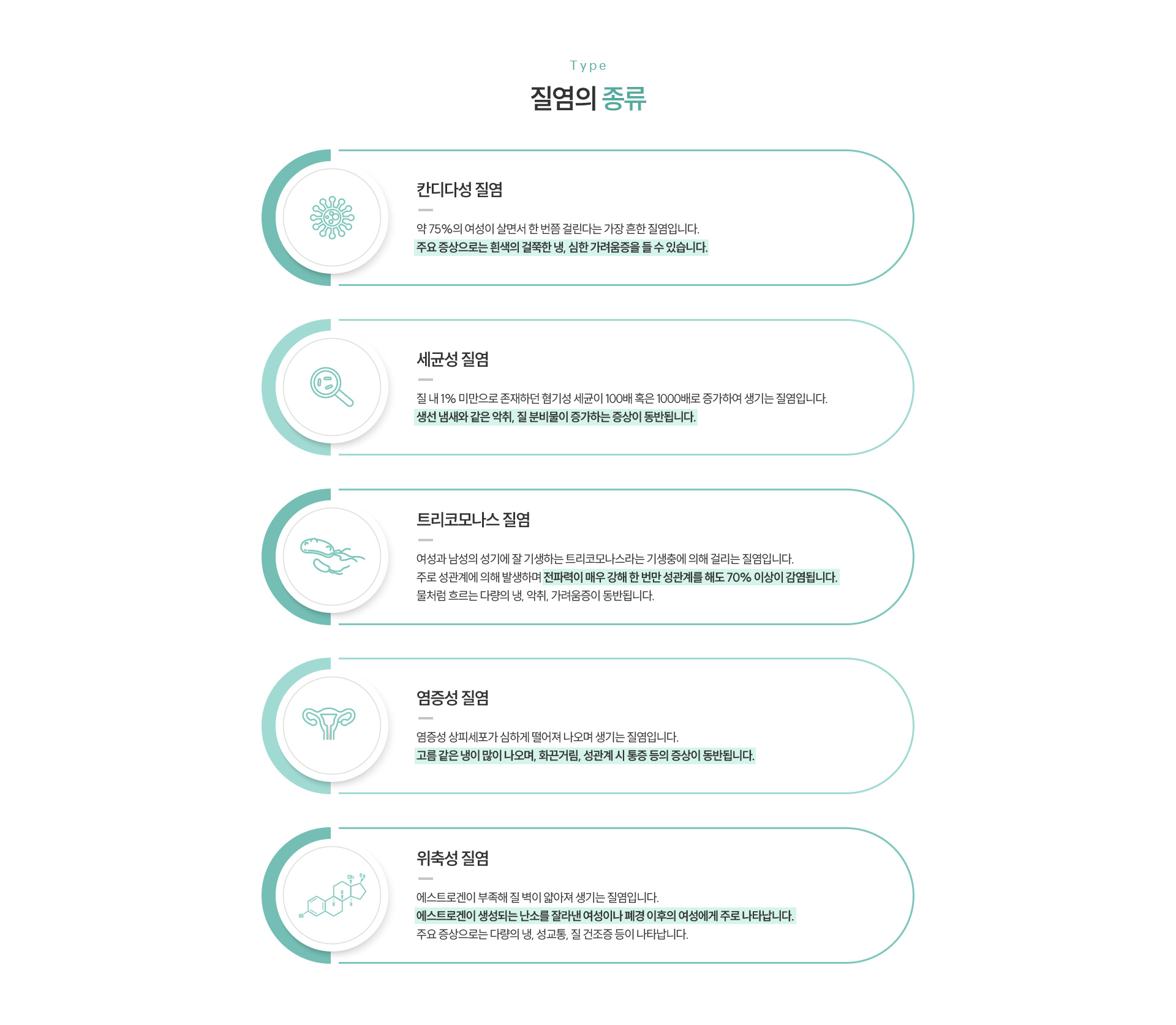 질염 종류