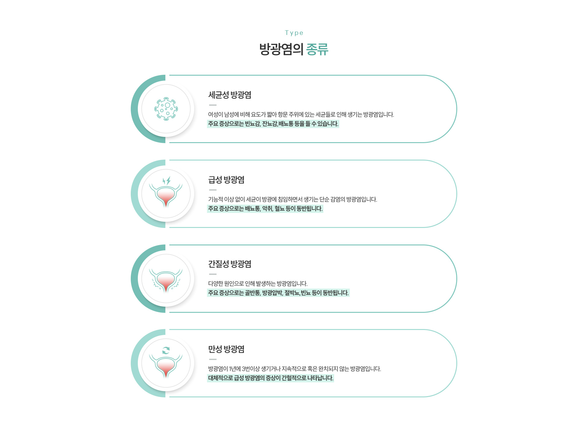 방광염 종류