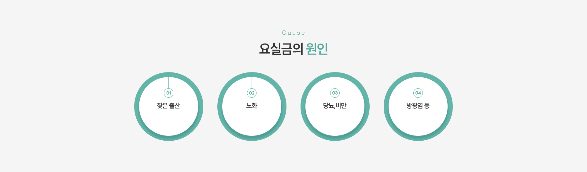 요실금 원인