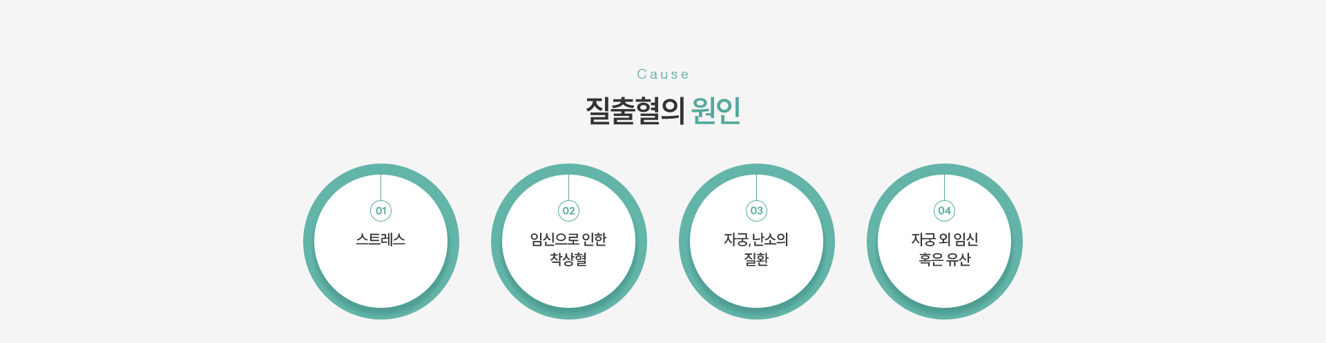 질출혈/생리불순 원인