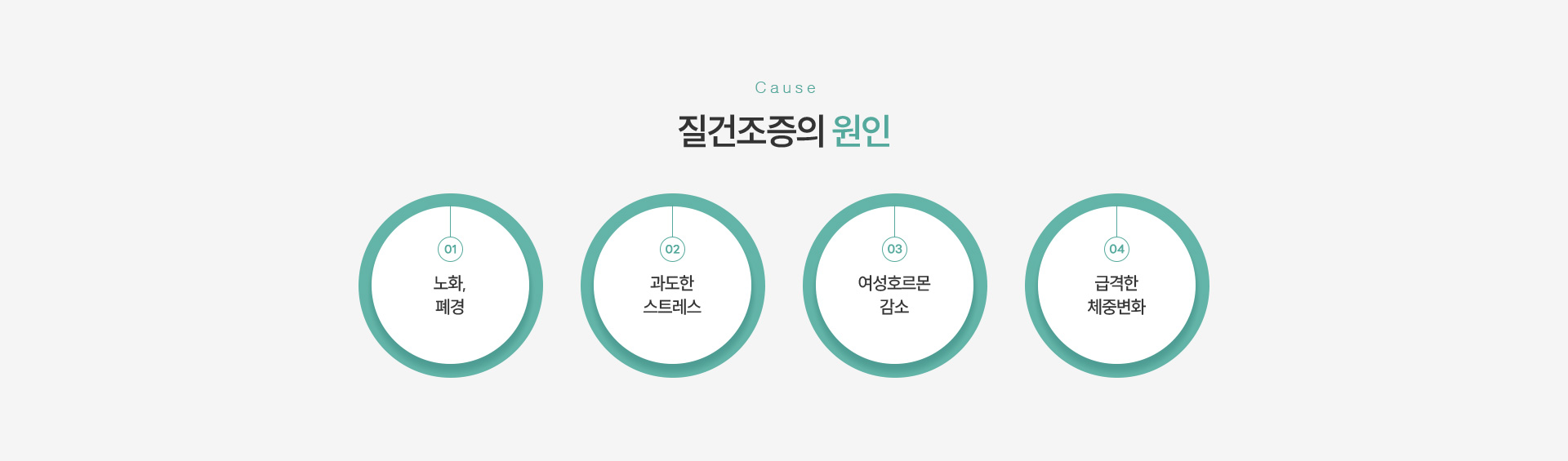 질건조증 원인