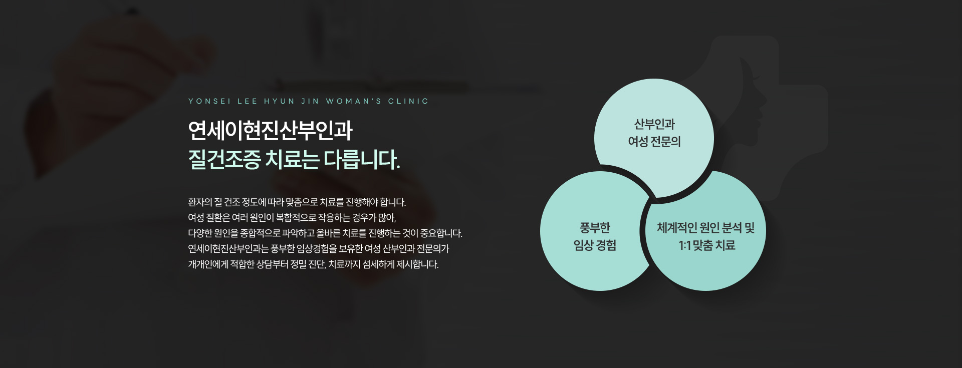 질건조증 